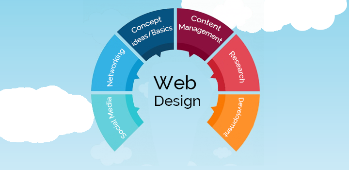 Web Designing Course in Karachi Hyderabad