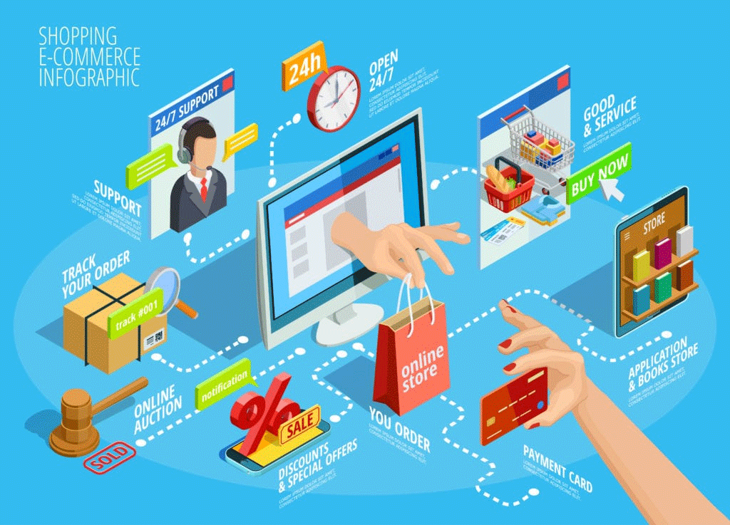 5 Reasons Why E-commerce Is Getting Bigger & Bigger