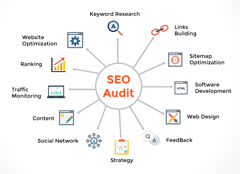SEO Audits: The Lifeline of Your Website