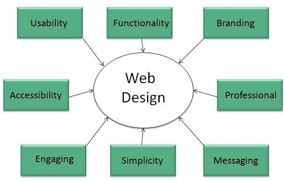 How to use Psychology in Digital Marketing