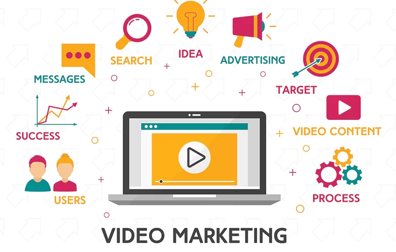 Video Marketing: Challenges & Opportunities
